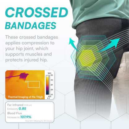 COMPRESSION RECOVERY HIP BRACE - Vital Salveo